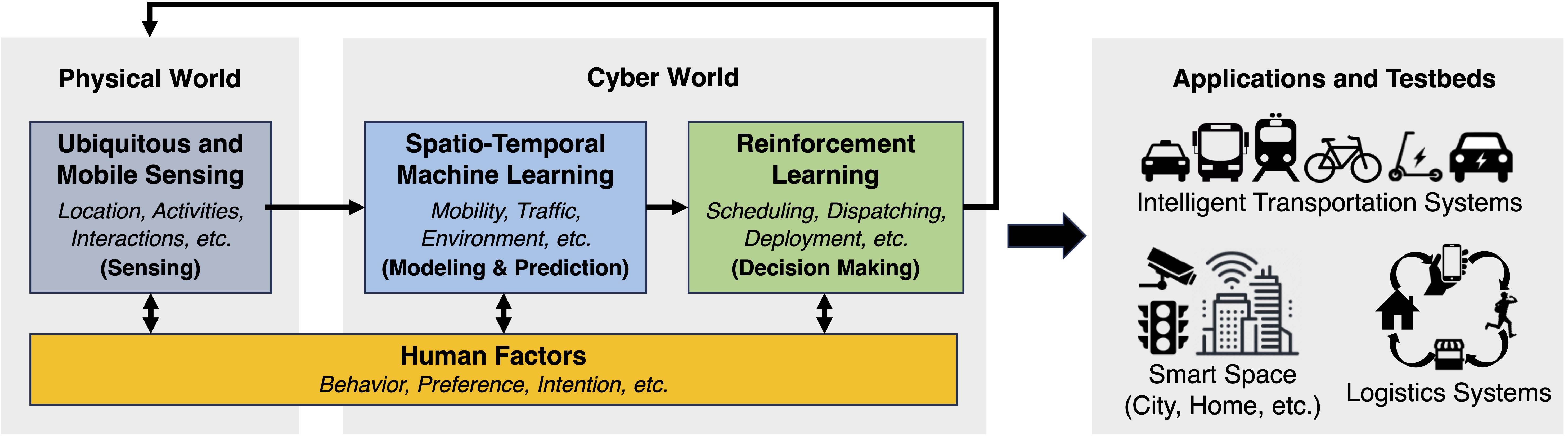 Research Overview